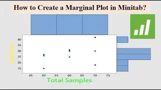 How to create/draw a Marginal Plot in Minitab? | How to convert Data into Marginal Plot in Minitab?