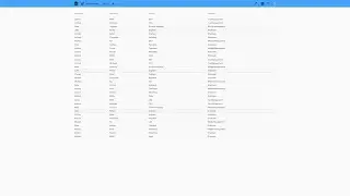 How to use tables | Centrldesk