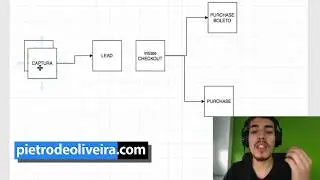 Como Configurar PIXEL do Facebook 2020 - Evento Pixel Facebook 2020
