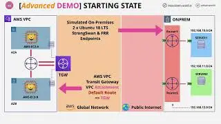 Advanced AWS BGP Site-To-Site VPN - STAGE1