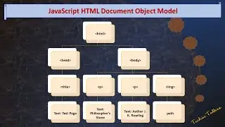 JavaScript - HTML DOM