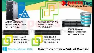 How to Create New Virtual Machine in VMware ESXi 7