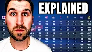 Understand sports betting, odds, and how they work in 2024