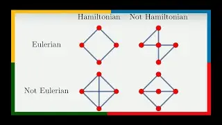 What is...the difference between Eulerian and Hamiltonian graphs?