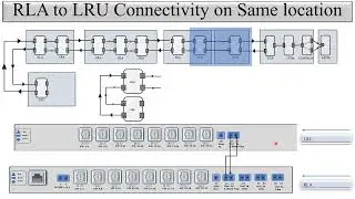 Physical Connectivity between Ciena/RLS LRU and RLA Card  in Signal Flow of DWDM/CDC