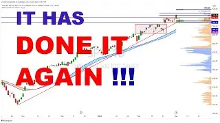 S&P 500 Analysis - S&P 500 Has Done It Again.  Will It Continue? | SP500 Technical Analysis