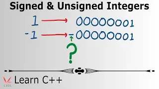 Learn Programming with C++ - Signed & Unsigned Integers