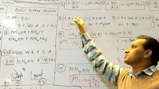 Types of Buffer Solution