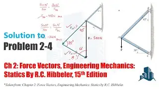 Problem 2-4 Determine the magnitudes of two components of F along members AB and AC. Set F = 500 N.