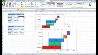 Gantt Chart with PlusX