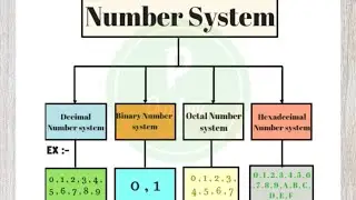 Number system