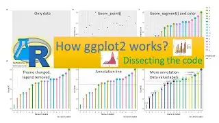Introdcution to ggplot2: plot nice graphs using grammar of graphics in r programming