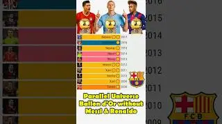 Ballon d'or winners without Messi & Ronaldo #football #ronaldo #messi