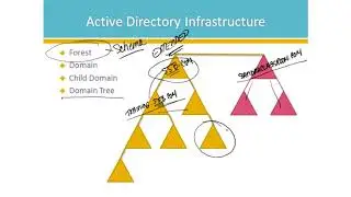 70-662 - Deploying Microsoft Exchange Server 2010 S Accredited Training | Adams Academy