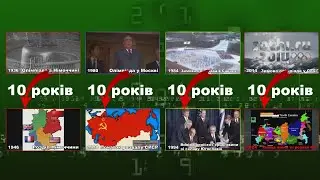 Війна закінчиться у 2024 році