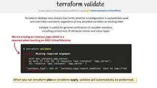 Terraform — terraform validate