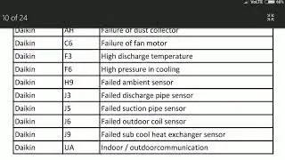daikin Inverter ac error code list
