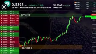 XRP +17% June 13th 2024 Happy Days :D