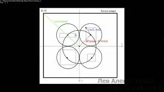 Qt - Компоновка виджетов 4 (пользовательский класс)