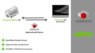 How To : CODESYS V3 Communication Driver | WAGO CC100 PLC & TP600 HMI