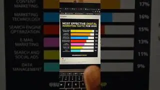 Most Effective Ways of Digital Marketing in 2020