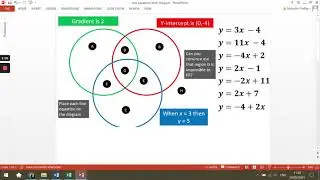 Line equation Venn Diagram Starter