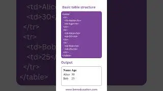 Did You Know? HTML Tables Have Been Powering the Web Since the Early Days!