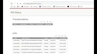 How to pass parameter in Job Level using Carte