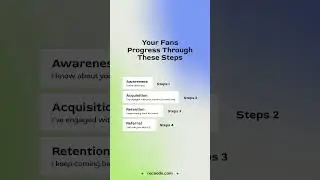 Your Fans Progress Through These Steps