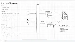 mock interview with AI for System Design -  01 shorten URL
