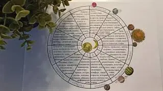 ВЕСЫ ♎ гороскоп на апрель 2021