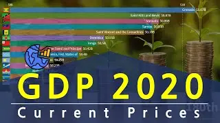 GDP 2020, Current Prices (Billions Of U.S. Dollars)