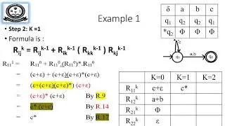 Conversion of FA to Regular Expression using Kleens Theorem