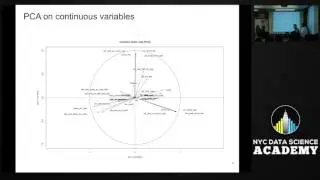 Data Science Capstone Project 