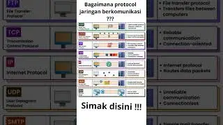Yuk simak !!! Bagaimana cara Kerja Protocol Jaringan ???