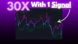 Never Miss a Market Reversal Again with This Tool (2025 TradingView Indicator)