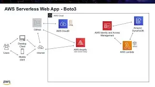 AWS Serverless Web App - Step #5 - Boto3