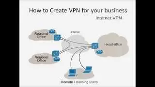 How to Create VPN connection for your business