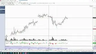 Обзор фьючерса на золото 14 марта 2024 года