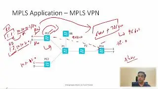 MPLS and Segment Routing(SR) - MPLS VPN Packet Forwarding Deep Dive Session 4