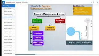 Pressure and Pressure Measurement - Fluid Mechanics