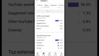 How to Viral Video On Youtube | YouTube video viral kaise kare |short Video Viral Kaise kare #shorts