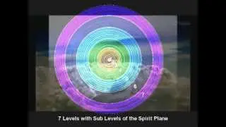 Soul Ages - PART 1 -  Introduction