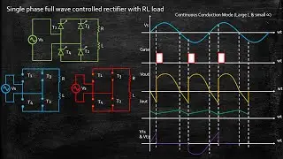 Single Phase Full Wave Controlled Rectifier with RL Load | Power Electronics | Lecture 44