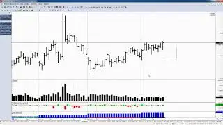 Обзор фьючерса на нефть BRENT 18 ноября 2019 года