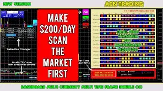 [V 1.20] Dashboard Multi Currency MTF Double CCI - Scanner Market Trading