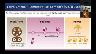 Electric vehicle infrastructure in rural areas