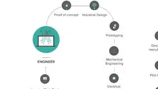 Designing Products For The Internet of Things