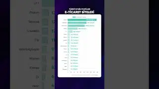 Türkiye’nin Popüler E-Ticaret Siteleri | 
