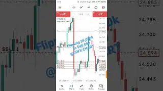 BEST STRATEGY FOR FLIPPING ACCOUNT FROM $9,000K TO $40,0000K